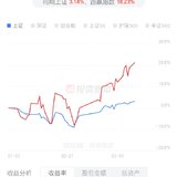 赢了京东卡啦！