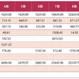 【木木】2023年10月理财收益：4532.47元