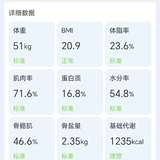 day19生理年龄45岁，哈哈哈，还可以！