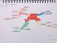 50 受益一生的41种学习方法