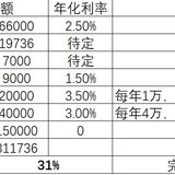 继上次自住房贷款结清后，开始有存款啦