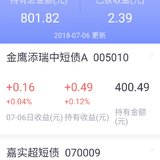 52周基金定投收益红了