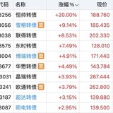 雪榕清仓  博瑞脉冲