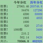 总结一下今年的股票分红