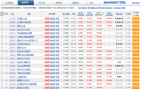 【基金小白的探索之路】02：如何挑选基金