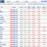 【基金小白的探索之路】02：如何挑选基金