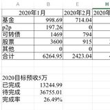 2020第一季度理财总结