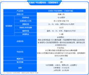 产品测评 | 猝死叠加赔！定海柱7号值得买吗？