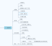 【微言的2021】计划分享&1-2月的进度