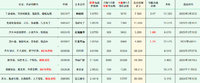 2025年最新待发转债清单 0615