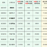 2025年最新待发转债清单 0615
