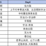 春节日本行程计划