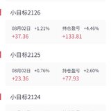 （20210802）8月开门红，小目标2123达标止盈