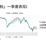 一季度市场震荡，「小目标」达标 9 期