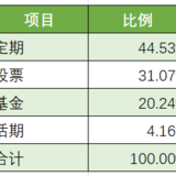 储蓄已成自觉，从来不需要强制