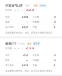 止盈华宝油气，100天，10个点