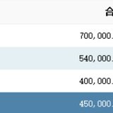 【Tina】3月总结和4月预算