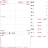 康泰转债开盘涨30%