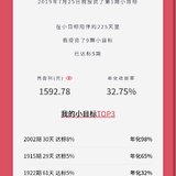 我的小目标年化32.75%