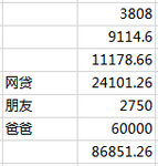 求助贴 求教如何脱贫致富