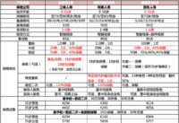 达尔文2号下架，深度对比达尔文2号康惠保2020超级玛丽20