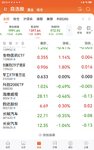 2025-5-27  跌  北证50略涨