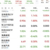 2025-5-27  跌  北证50略涨
