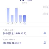 打卡49周，用掉14块+的合并鼓励金