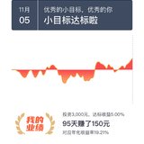 2026，2028达标，转换基金不满7天会收1.5%手续费吗