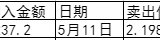 0515第一次做T, 4天小赚6. 6%