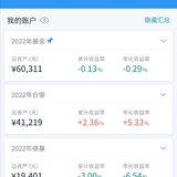 2022年第24周：净值0.9794，+1.52%