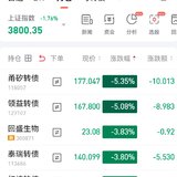 【每日基金播报】8-27，午后跳水～军工领跌～