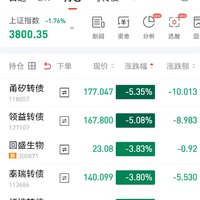 【每日基金播报】8-27，午后跳水～军工领跌～