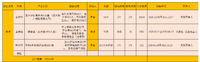 让保险为我的小家保驾护航