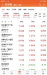 2025-7-28    股票跌了，基金涨得很好