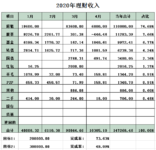 你是人间的四月天，细雨点洒在花前——2020年4月复盘