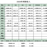 你是人间的四月天，细雨点洒在花前——2020年4月复盘