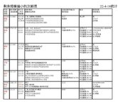 数据知道一切  次新债22-4-18