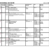 数据知道一切  次新债22-4-18