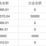 港股打新操作记录和实盘（4）不到20天赚了4万港币