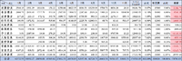 【木木】2022年11月支出：13841.59元