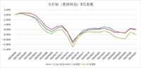 小目标（普泽持仓）3月月报