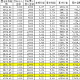 定投从头说2：什么时候卖决定你赚的多还是少！