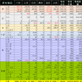 6月总结：支出4794.74元超了一点，7月预算4706元