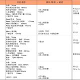 ＃21天学习计划＃7.4-7.10 周总结