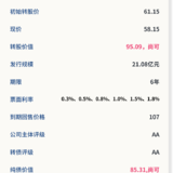 赣锋转2 8月6日申购，建议申购★★★★