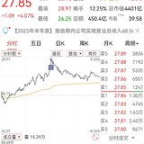 【每日基金播报】8-18，冲高回落～沪指创近10年新高～