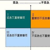 《吃掉那只青蛙》——使用ABCDE法（六）