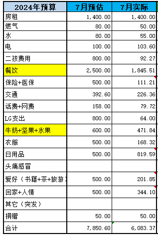 隐形的省钱模式202407月