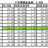 2021年12月投资总结